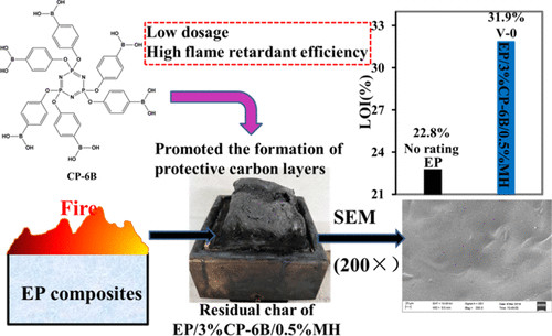 Halogen Free Ammonium Polyphosphate Fire Retardant App For Intumescent Coating