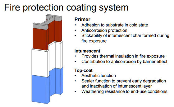 Weather Resistance [NH4PO3]n Intumescent Fire Retardant