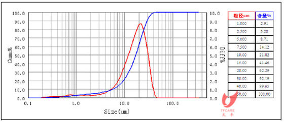 CAS 68333-79-9 Ammonium Polyphosphate Flame Retardant Halogen Free